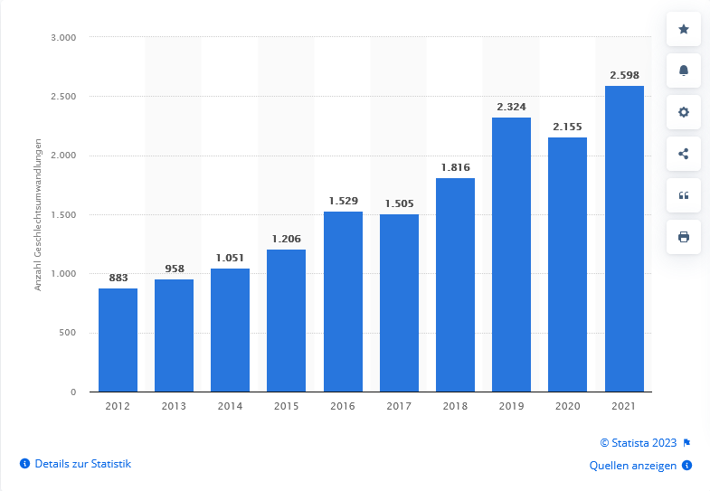 von Andreas Altmeyer